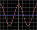 Tension sinusoïdale